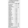 WHEY 100% PURE - MORANGO 907G