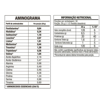 WHEY CONCETRADO ULTRA PROTEIN SABOR MORANGO REFIL 900G - FTW