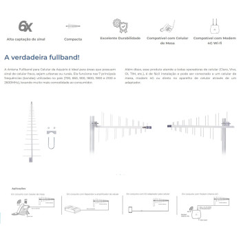 Antena Externa Direcional para Celular Aquário Full Band 700 Mhz A 2600 Mhz 4G 7,9DBI - Sem Cabo - CF-7000