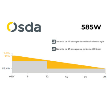 GERADOR DE ENERGIA SOLAR GROWATT COLONIAL SOLAR GROUP ALDO SOLAR ON GRID